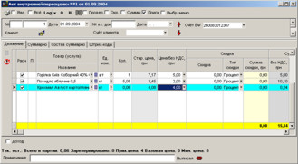 Внутрішня переоцінка