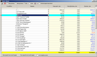 Звіт боргів фірм у розрізі грошей