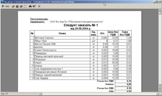 Сумарний звіт компонентів для страв
