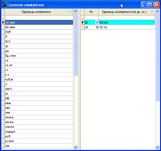 Довідник одиниць виміру