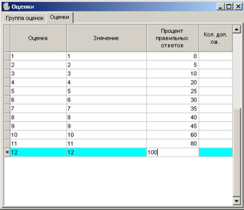 Вказує діапазон спрацьовування оцінки