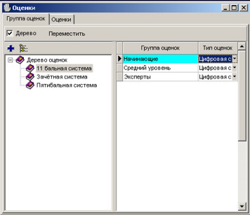 Довідник оцінок