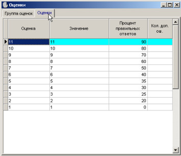 Довідник оцінок