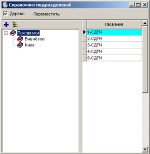 Довідник підрозділів