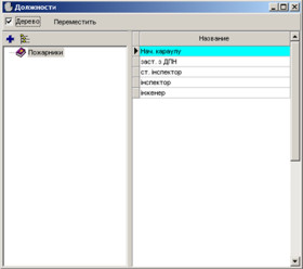 Довідник посад