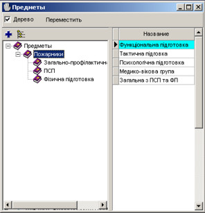 Довідник назв предметів