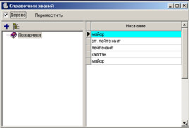 Довідник звань
