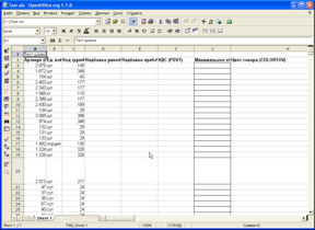 Результат експортування даних