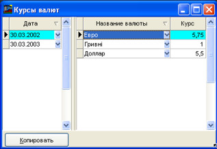 Довідник курсів валют