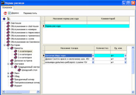 Довідник норм витрати