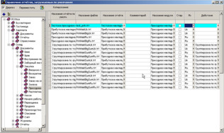 Створення нового звіту