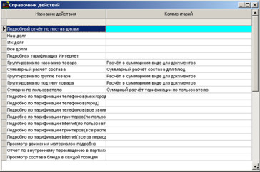 Довідник дій