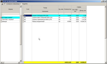 Звіт щодо покупців