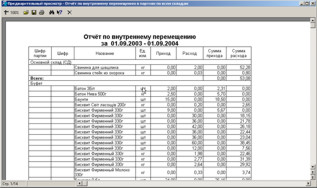 Звіт з внутрішнього переміщення по всіх складах