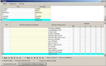 Вказівка ​​прав для таблиць та процедур
