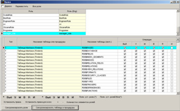 Вказівка ​​прав доступу до таблиць та процедур