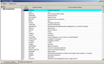 Довідник таблиць