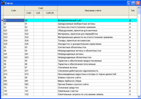 Довідник рахунків