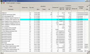 Результат пошуку товару