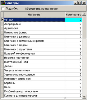 Повтори у довіднику активів (товарів та послуг)