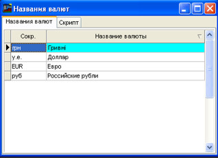 Довідник назв валют