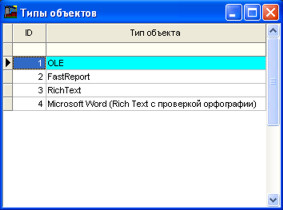 Довідник типів об'єктів