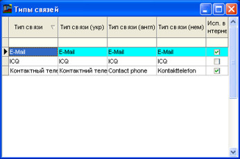 Довідник зв'язків