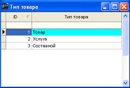 Довідник типів товарів