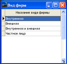 Довідник видів фірм