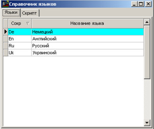 Довідник мов