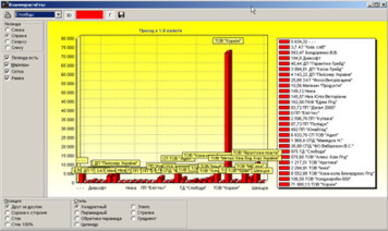 Побудова графіків у взаєморозрахунках