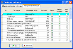Приховування/показ стовпців