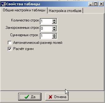 Властивості таблиці