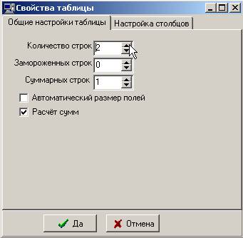 Властивості таблиці