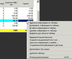 Виведення сум
