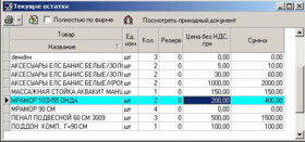 Таблиця без сум